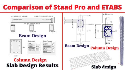 ETABS vs STAAD Pro: A Comparison Guide for Engineers .